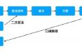 工具本身并没有绝对的价值：浅谈教育ToB行业的效能升级