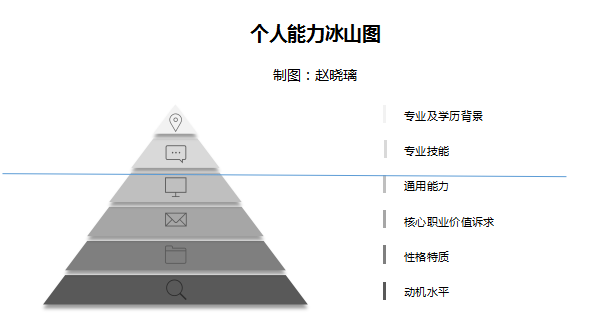 被平均工资困扰的年轻人，忘却了薪酬背后的隐性能力