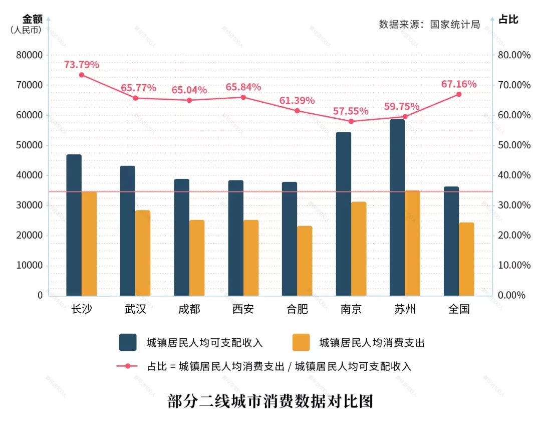 下沉流量的价值在哪儿？