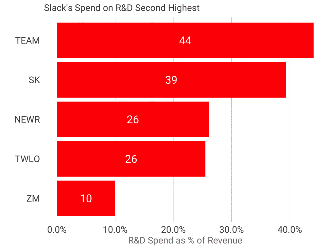 从 Slack IPO我们能学到什么？