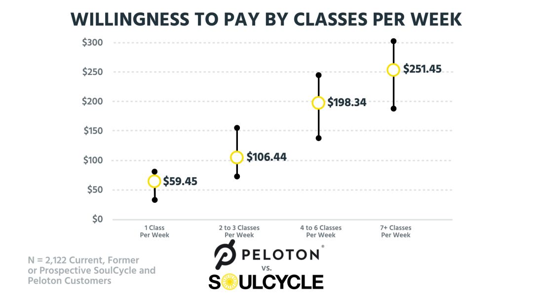 Peloton模式离不开健身房，软银陆续投资健身赛道，以及一些健身新消息｜健身周报