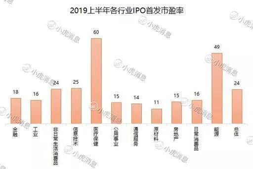 2019上半年港股市场IPO盘点