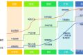 SaaS公司各部门经营状况自评| SaaS创业路线图（50）