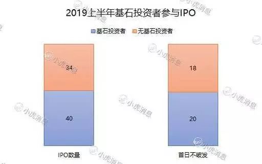 2019上半年港股市场IPO盘点