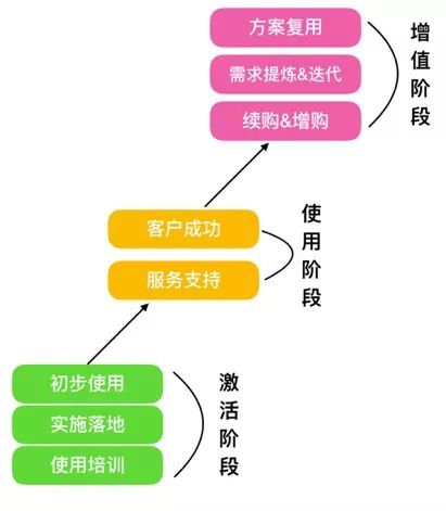 工具本身并没有绝对的价值：浅谈教育ToB行业的效能升级