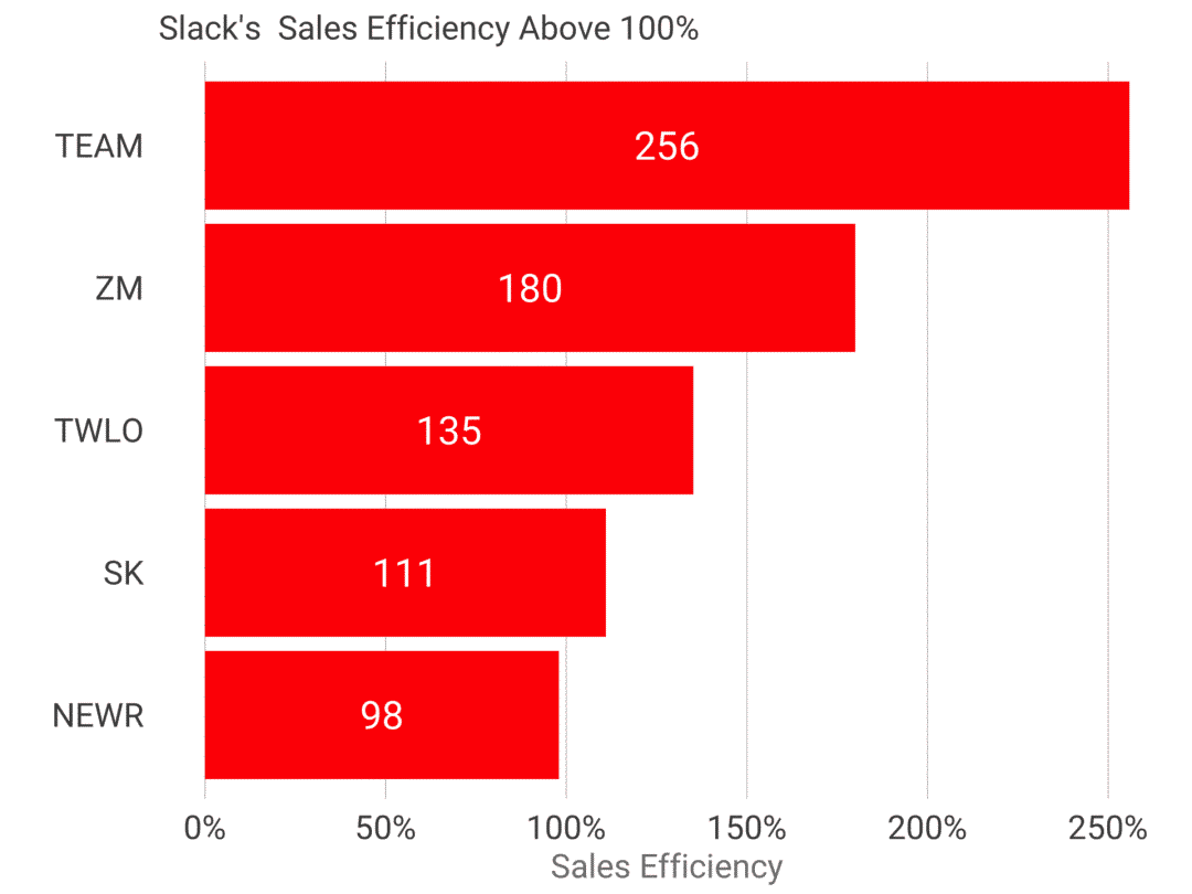 从 Slack IPO我们能学到什么？