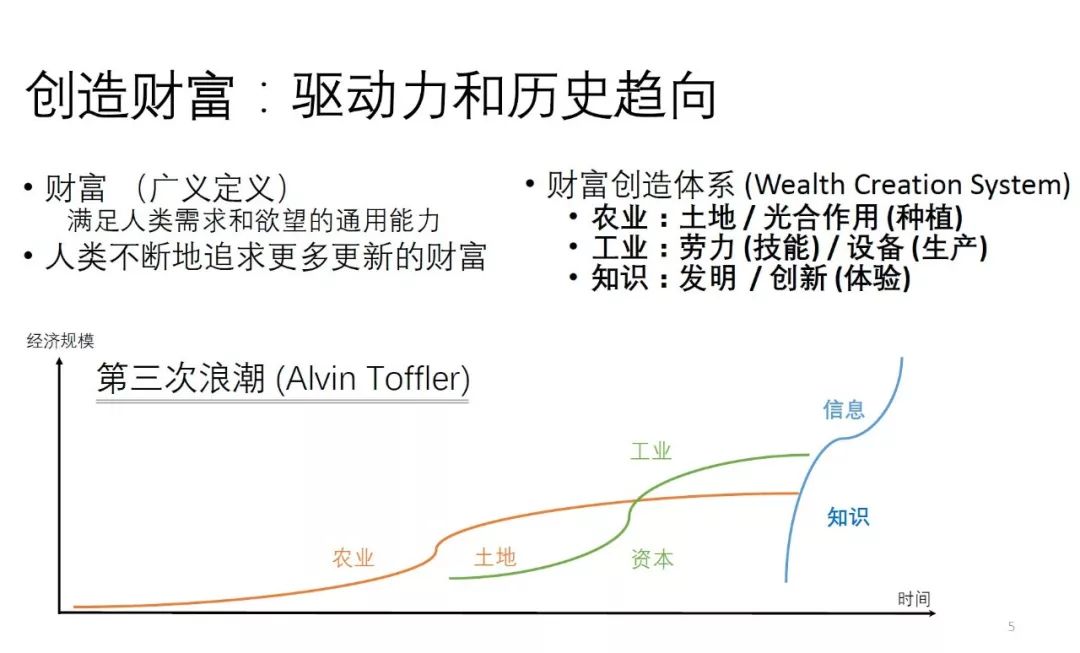 陆奇：为什么创业是历史发展的必然趋势？