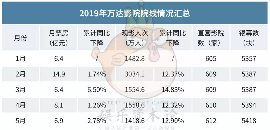 影院自救运动