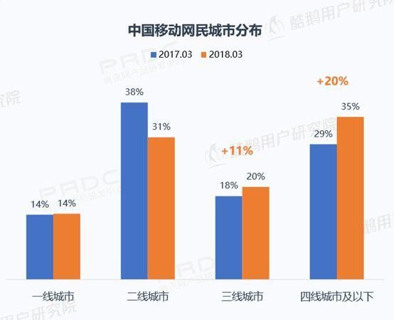 下沉流量的价值在哪儿？