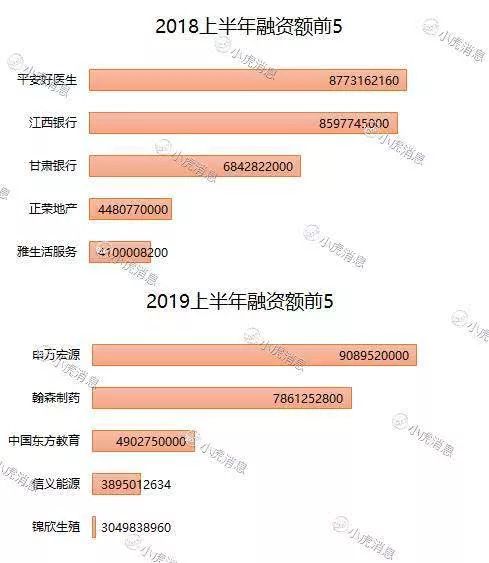 2019上半年港股市场IPO盘点