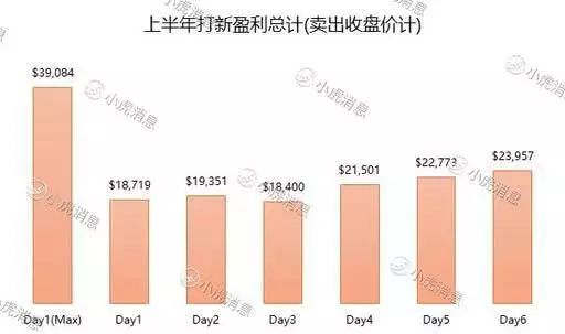 2019上半年港股市场IPO盘点