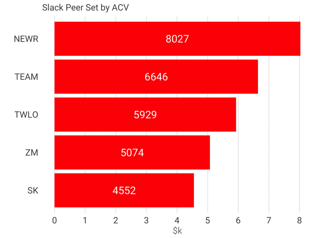 从 Slack IPO我们能学到什么？