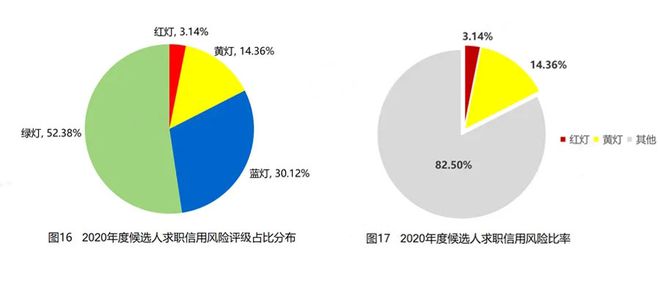 猎查查背调加入美国PBSA协会！对齐国际标准