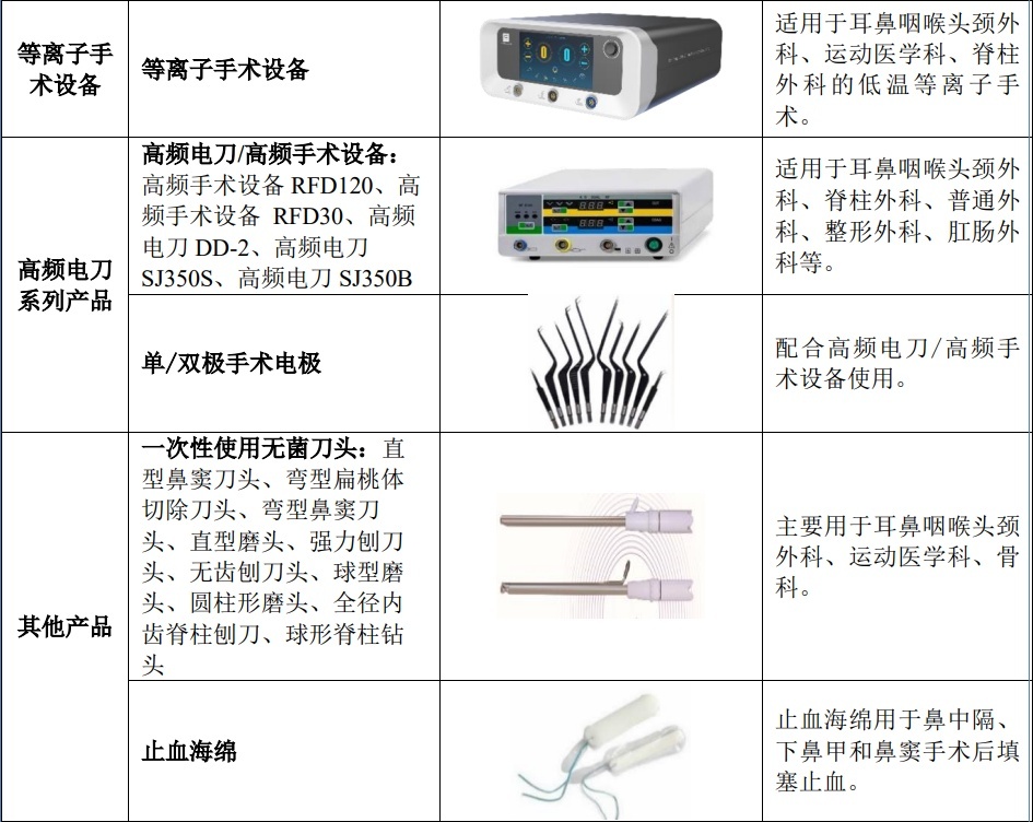 北京专精特新中小企业杰西科技挂牌新三板：主营能量外科器械产品 36氪 3252