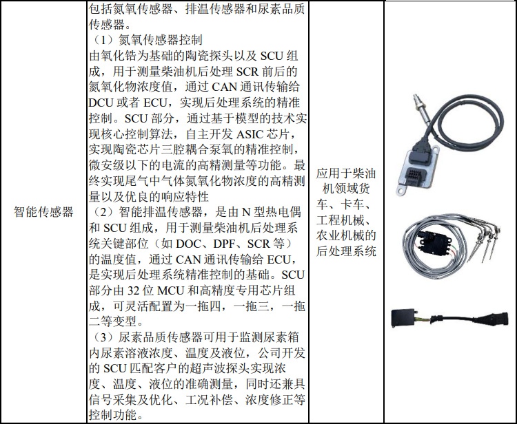 卓品智能挂牌新三板：主营汽车电子控制系统的专精特新中小企业 36氪 8321