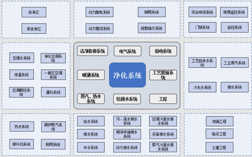 科圣鹏挂牌新三板，主营洁净环境整体解决方案 36氪 4604