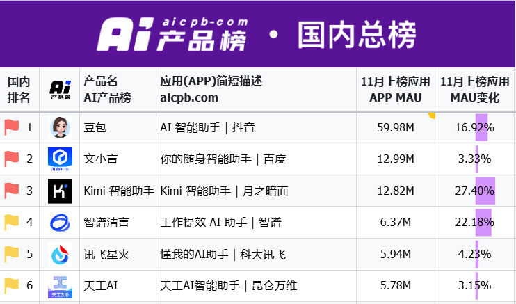 AI到底有没有护城河？